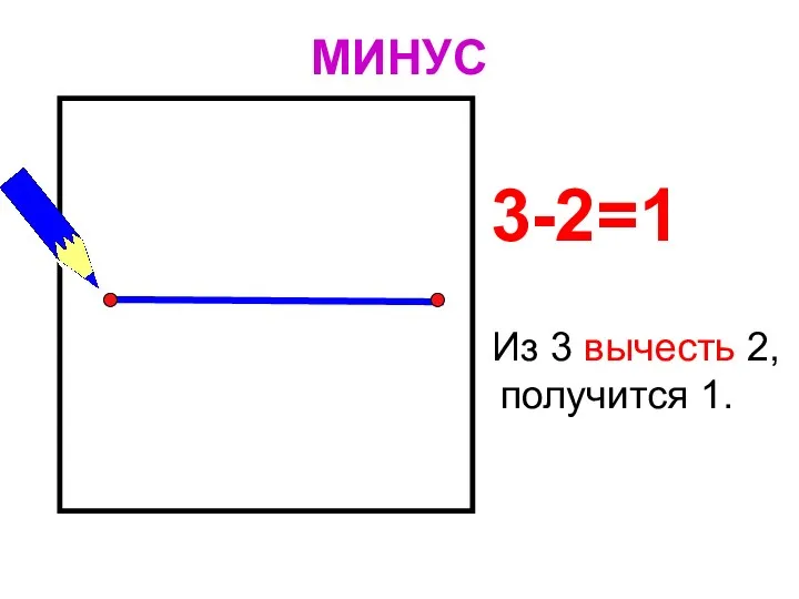 МИНУС 3-2=1 Из 3 вычесть 2, получится 1.