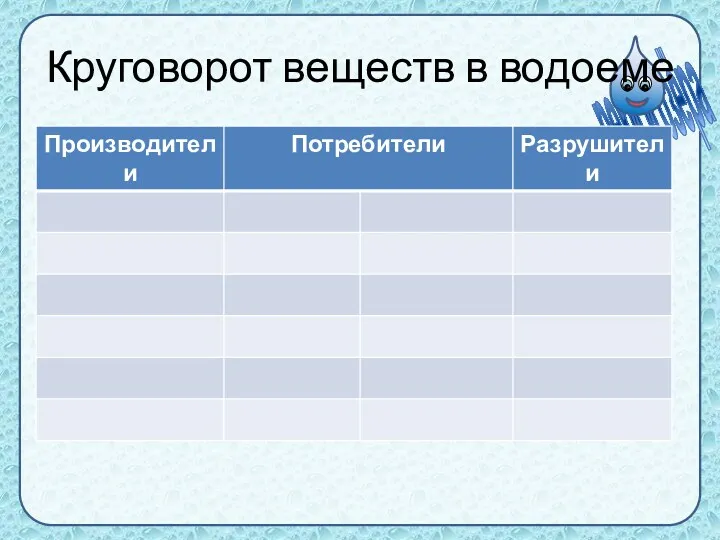 Круговорот веществ в водоеме