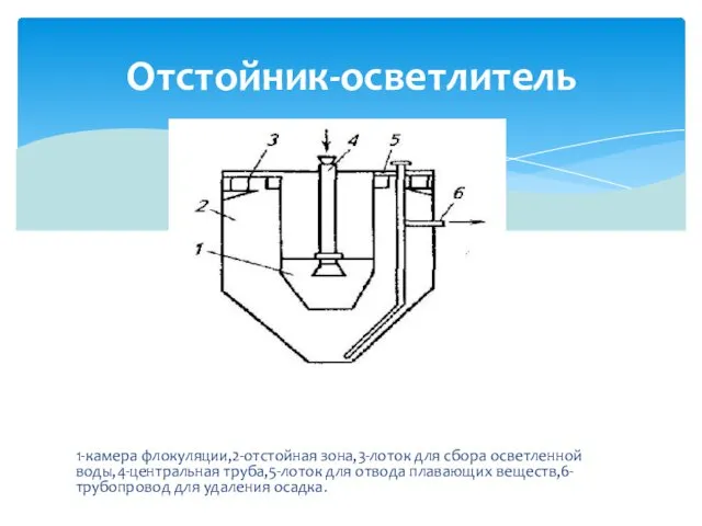 1-камера флокуляции,2-отстойная зона,3-лоток для сбора осветленной воды,4-центральная труба,5-лоток для отвода плавающих веществ,6-трубопровод для удаления осадка. Отстойник-осветлитель