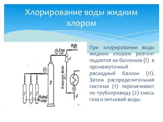 При хлорировании воды жидким хлором реагент подается из баллонов (I)