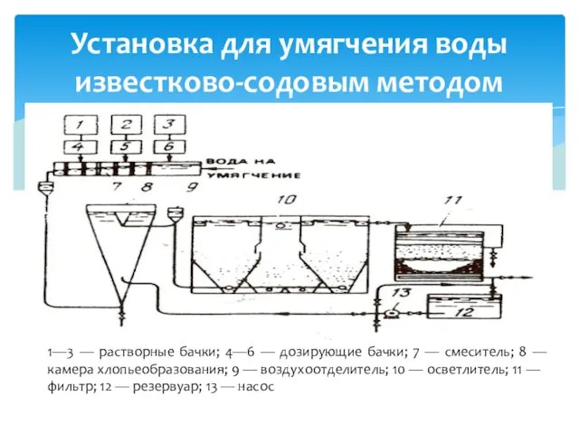 Установка для умягчения воды известково-содовым методом 1—3 — растворные бачки;