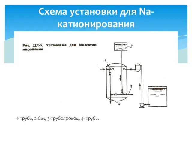 Схема установки для Na-катионирования 1- труба, 2-бак, 3-трубопровод, 4- труба.