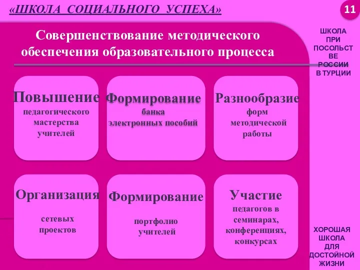 Хорошая школа для достойной жизни Хорошая Школа Для Достойной жизни