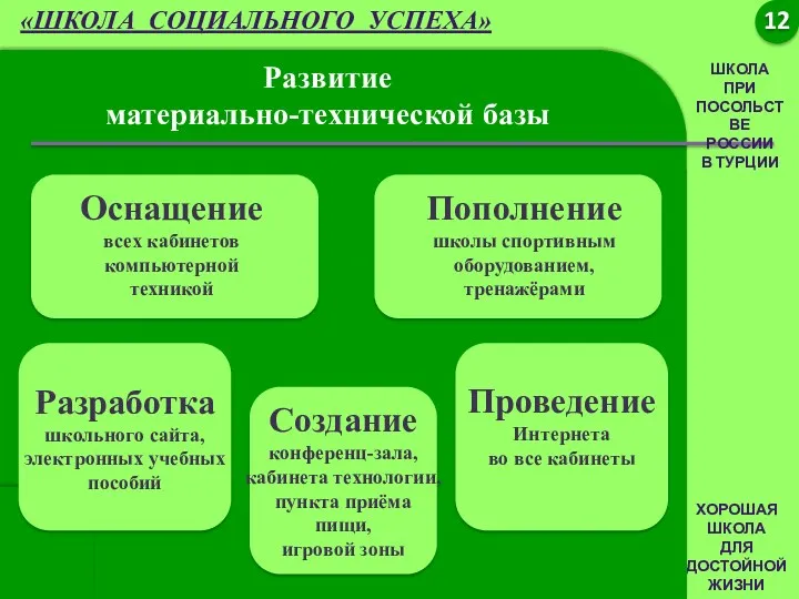 Хорошая школа для достойной жизни Хорошая Школа Для Достойной жизни