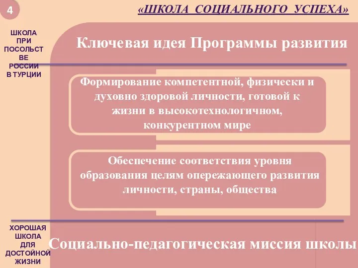 Хорошая школа для достойной жизни Хорошая Школа Для Достойной жизни