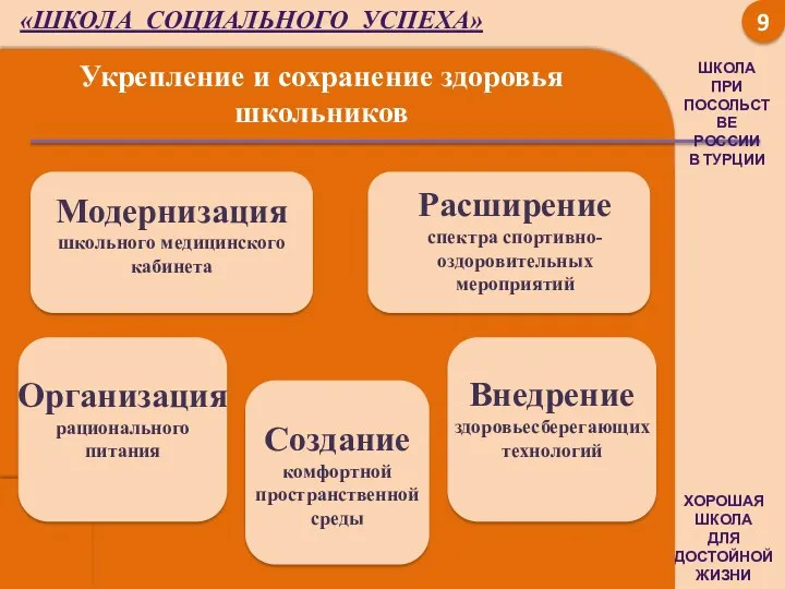 Хорошая школа для достойной жизни Хорошая Школа Для Достойной жизни