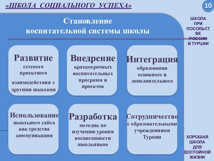 Хорошая школа для достойной жизни Хорошая Школа Для Достойной жизни