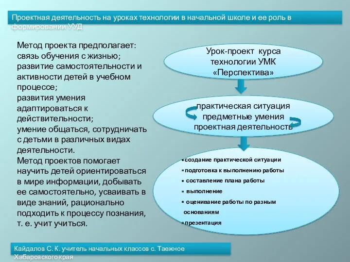 Проектная деятельность на уроках технологии в начальной школе и ее