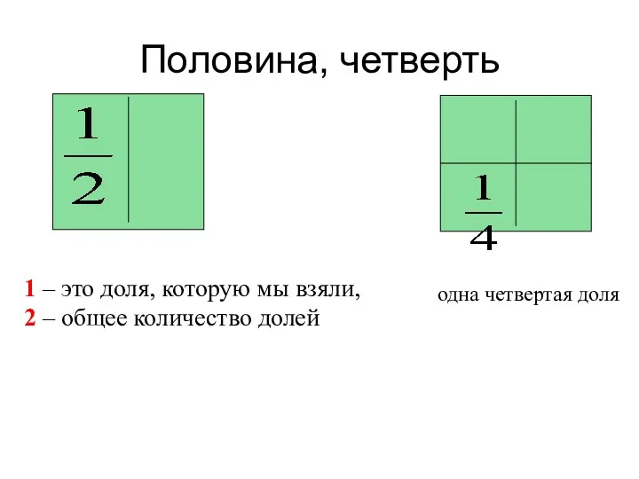 Половина, четверть 1 – это доля, которую мы взяли, 2