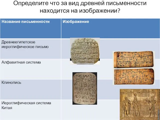 Определите что за вид древней письменности находится на изображении?