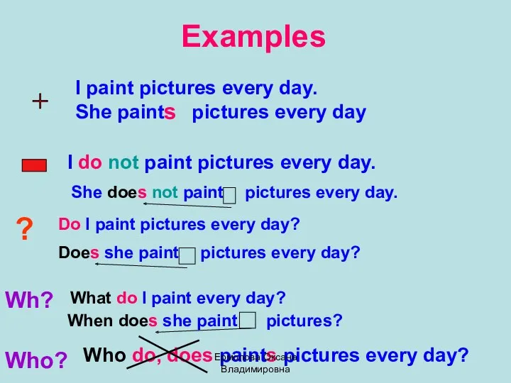 Examples I paint pictures every day. She paint pictures every