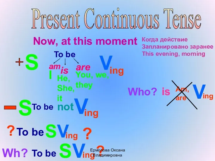 Present Continuous Tense Now, at this moment S To be