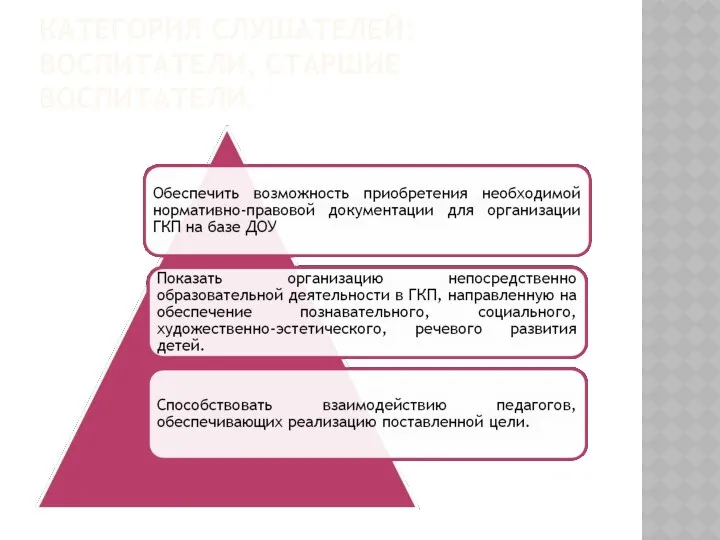 КАТЕГОРИЯ СЛУШАТЕЛЕЙ: ВОСПИТАТЕЛИ, СТАРШИЕ ВОСПИТАТЕЛИ.