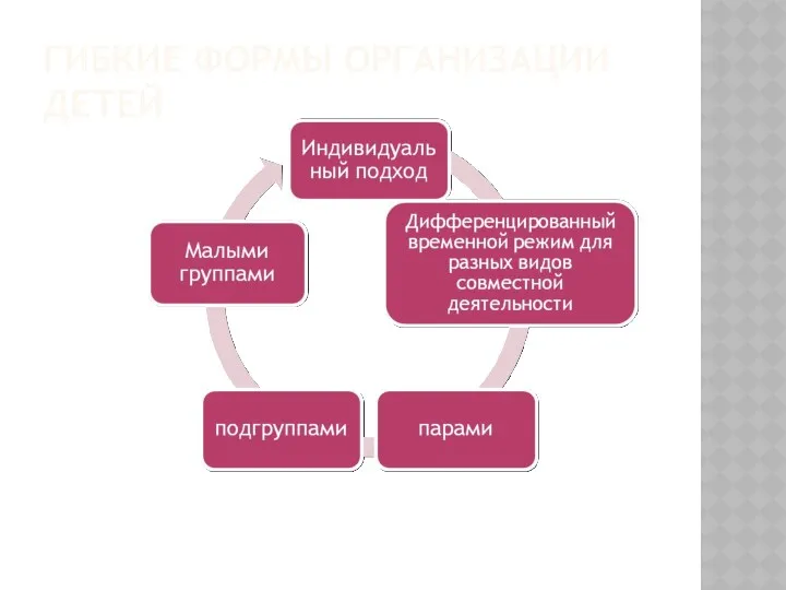 ГИБКИЕ ФОРМЫ ОРГАНИЗАЦИИ ДЕТЕЙ