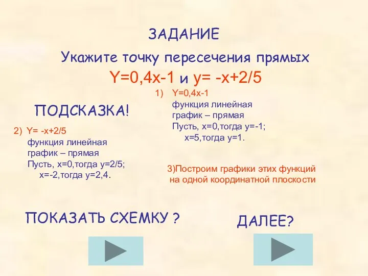 ЗАДАНИЕ Укажите точку пересечения прямых Y=0,4x-1 и y= -x+2/5 ПОДСКАЗКА!