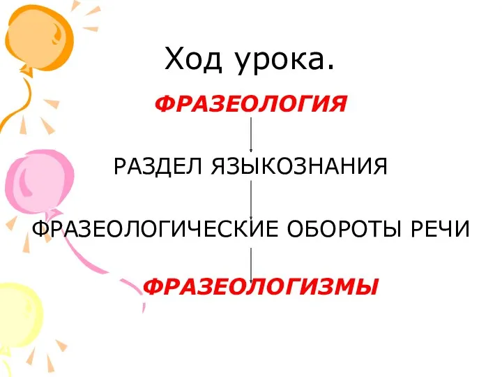 Ход урока. ФРАЗЕОЛОГИЯ РАЗДЕЛ ЯЗЫКОЗНАНИЯ ФРАЗЕОЛОГИЧЕСКИЕ ОБОРОТЫ РЕЧИ ФРАЗЕОЛОГИЗМЫ