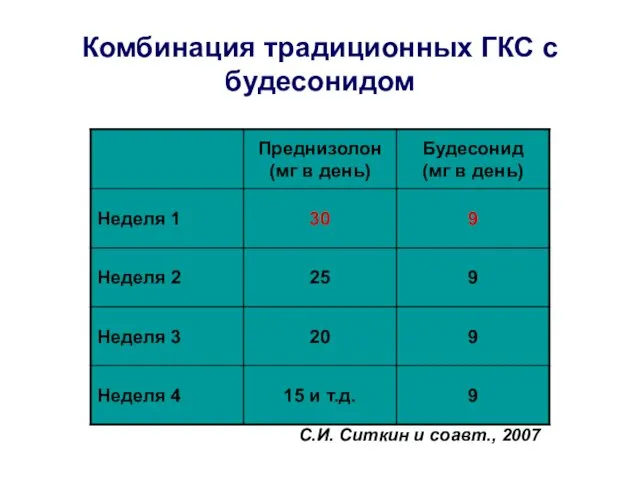 Комбинация традиционных ГКС с будесонидом С.И. Ситкин и соавт., 2007