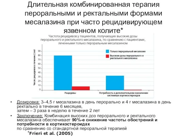 Длительная комбинированная терапия пероральными и ректальными формами месалазина при часто