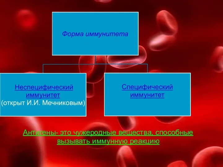 Антигены- это чужеродные вещества, способные вызывать иммунную реакцию