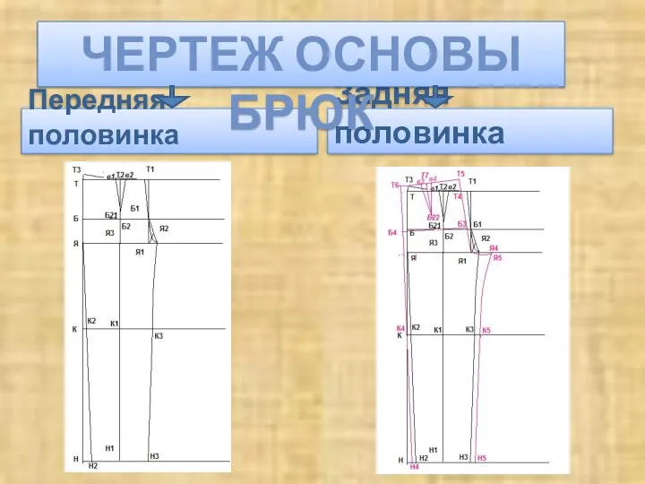 Передняя половинка Задняя половинка ЧЕРТЕЖ ОСНОВЫ БРЮК