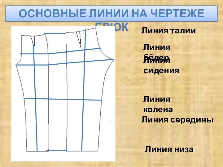 ОСНОВНЫЕ ЛИНИИ НА ЧЕРТЕЖЕ БРЮК Линия талии Линия бёдер Линия