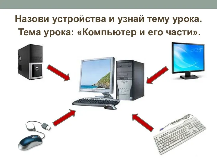 Назови устройства и узнай тему урока. Тема урока: «Компьютер и его части».