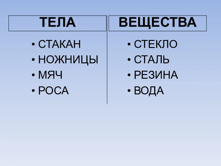 ТЕЛА СТАКАН НОЖНИЦЫ МЯЧ РОСА ВЕЩЕСТВА СТЕКЛО СТАЛЬ РЕЗИНА ВОДА