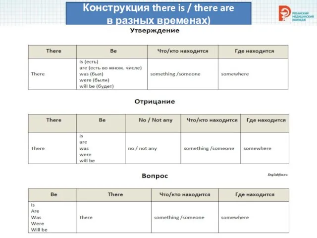 Конструкция there is / there are в разных временах)