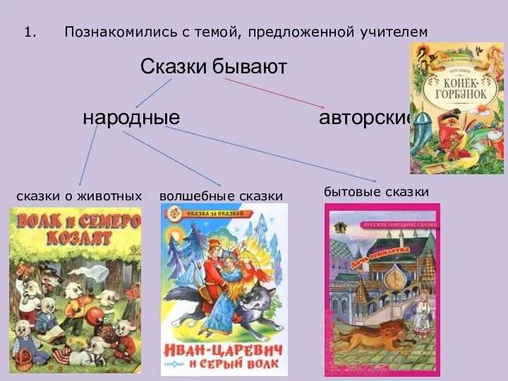 Сказки бывают народные авторские сказки о животных волшебные сказки бытовые сказки Познакомились с темой, предложенной учителем