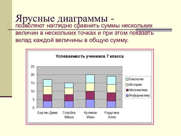 Ярусные диаграммы - позволяют наглядно сравнить суммы нескольких величин в