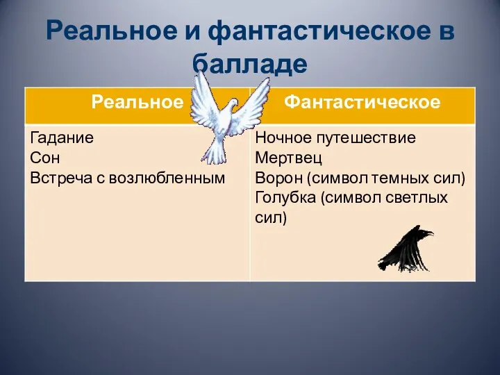 Реальное и фантастическое в балладе