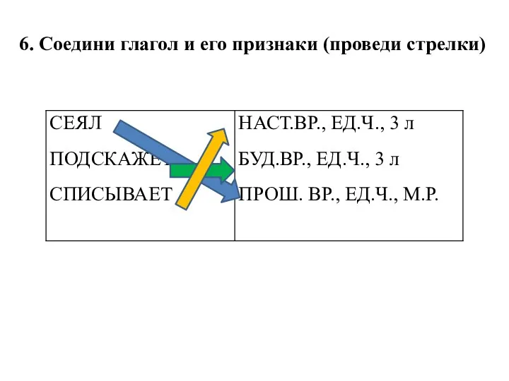 6. Соедини глагол и его признаки (проведи стрелки)