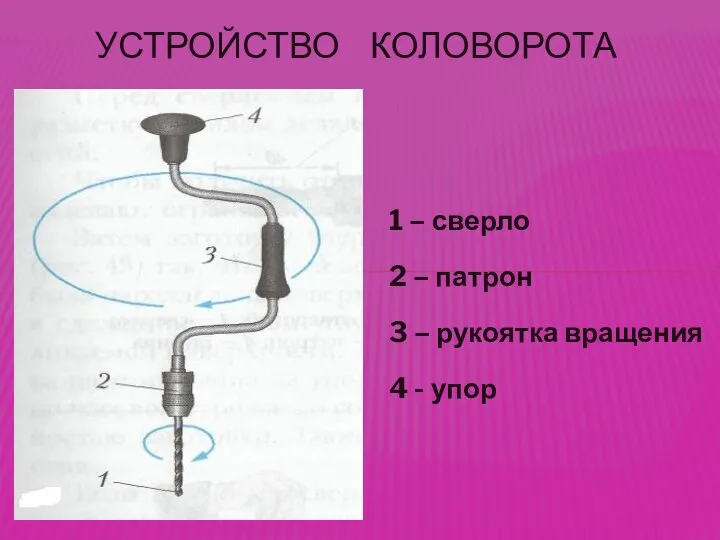 1 – сверло 2 – патрон 3 – рукоятка вращения 4 - упор УСТРОЙСТВО КОЛОВОРОТА