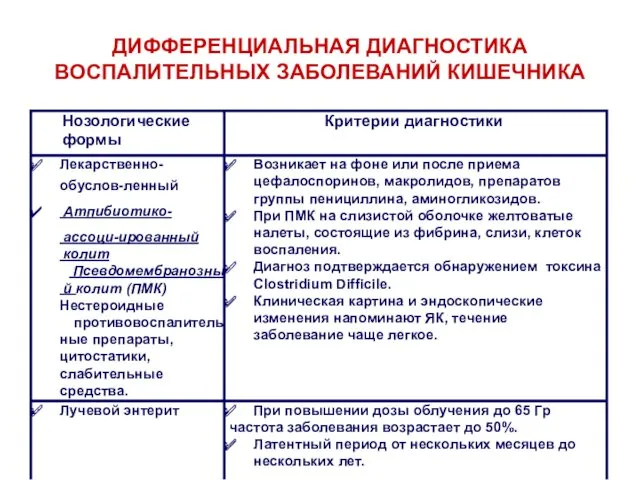 ДИФФЕРЕНЦИАЛЬНАЯ ДИАГНОСТИКА ВОСПАЛИТЕЛЬНЫХ ЗАБОЛЕВАНИЙ КИШЕЧНИКА