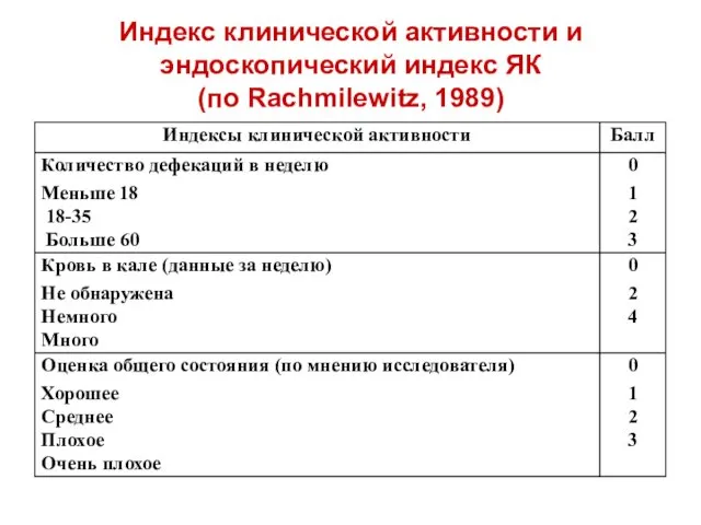 Индекс клинической активности и эндоскопический индекс ЯК (по Rachmilewitz, 1989)