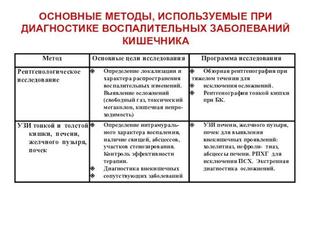 ОСНОВНЫЕ МЕТОДЫ, ИСПОЛЬЗУЕМЫЕ ПРИ ДИАГНОСТИКЕ ВОСПАЛИТЕЛЬНЫХ ЗАБОЛЕВАНИЙ КИШЕЧНИКА