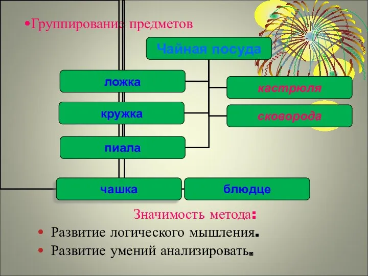 Группирование предметов Значимость метода: Развитие логического мышления. Развитие умений анализировать.