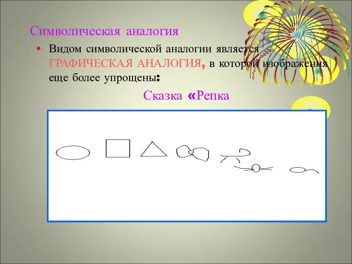 Символическая аналогия Видом символической аналогии является ГРАФИЧЕСКАЯ АНАЛОГИЯ, в которой изображения еще более упрощены: Сказка «Репка