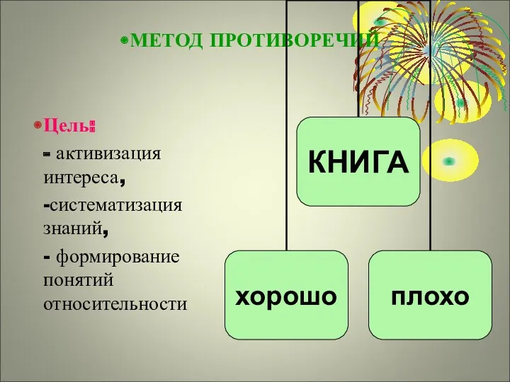 МЕТОД ПРОТИВОРЕЧИЙ Цель: - активизация интереса, -систематизация знаний, - формирование понятий относительности