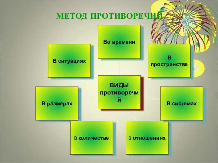 МЕТОД ПРОТИВОРЕЧИЙ