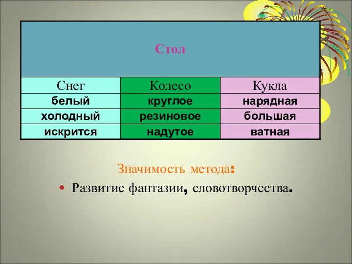 Значимость метода: Развитие фантазии, словотворчества.