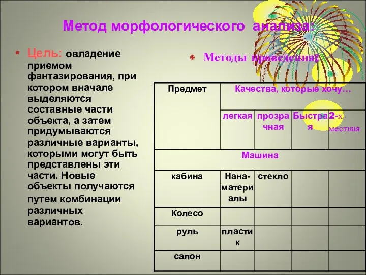 Метод морфологического анализа: Цель: овладение приемом фантазирования, при котором вначале