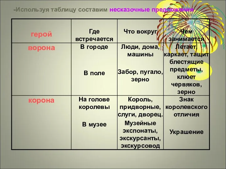 -Используя таблицу составим несказочные предложения