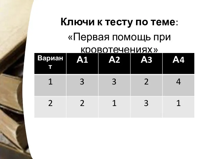 Ключи к тесту по теме: «Первая помощь при кровотечениях»