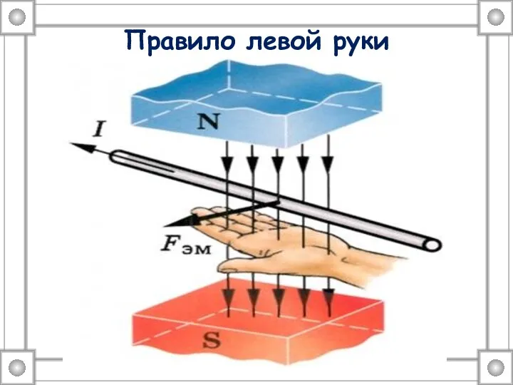 Правило левой руки N N S S