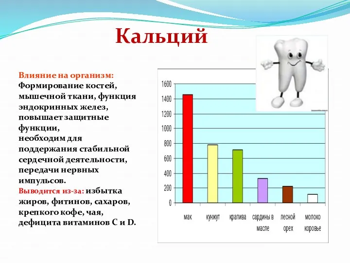 Кальций Влияние на организм: Формирование костей, мышечной ткани, функция эндокринных желез, повышает защитные