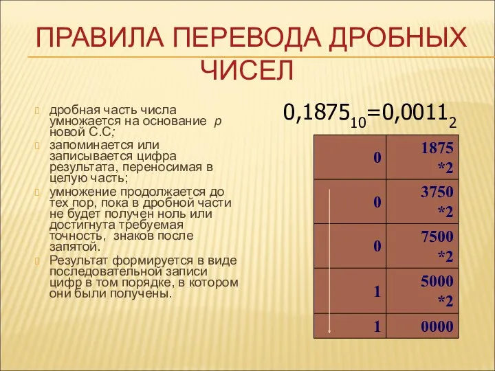 ПРАВИЛА ПЕРЕВОДА ДРОБНЫХ ЧИСЕЛ дробная часть числа умножается на основание