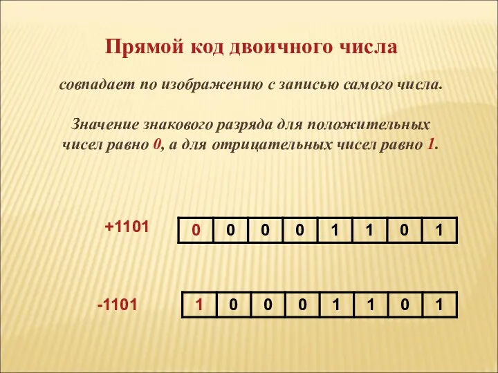 Прямой код двоичного числа совпадает по изображению с записью самого