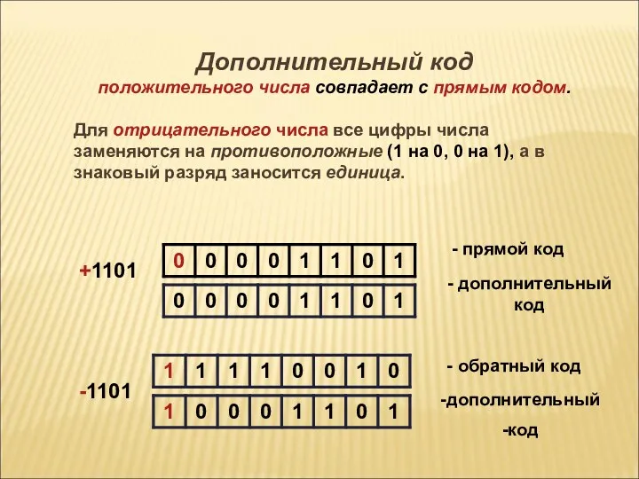 +1101 -1101 - прямой код - дополнительный код - обратный