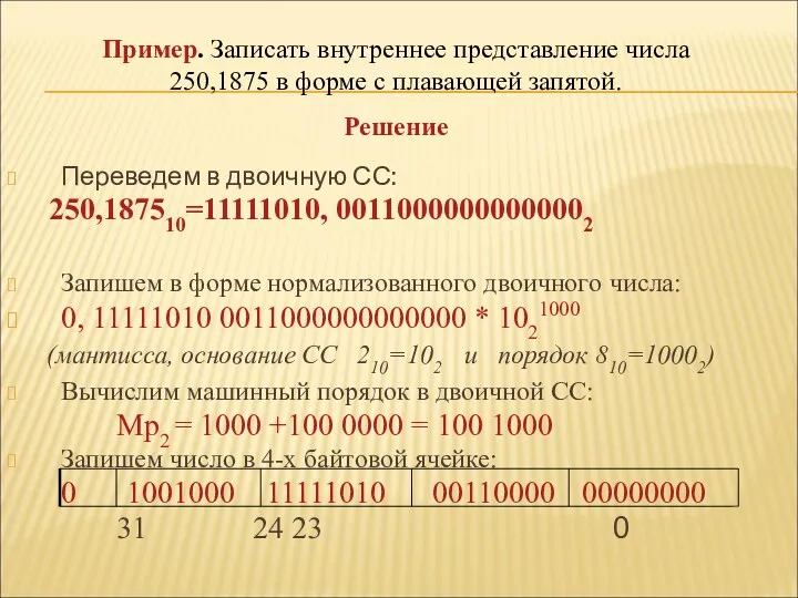 Переведем в двоичную СС: 250,187510=11111010, 00110000000000002 Запишем в форме нормализованного